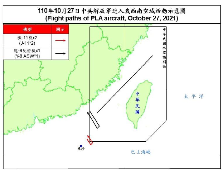 快新聞／中國軍機亂不停！ 殲11機等3架次闖我西南空域