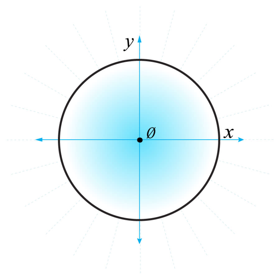 math drawing of unit circle