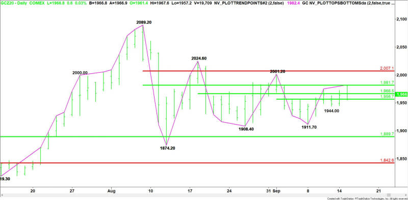 Daily December Comex Gold