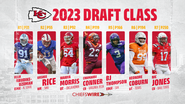 Projected rookie contracts for Kansas City Chiefs' 2023 draft picks