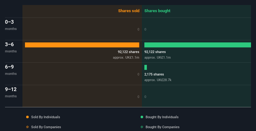 insider-trading-volume