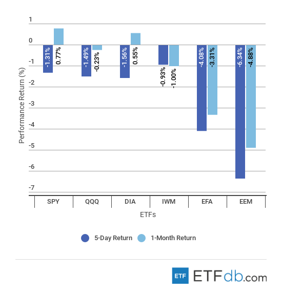 Etfdbcom scorecard major august 17 2018