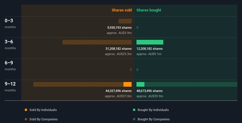 insider-trading-volume