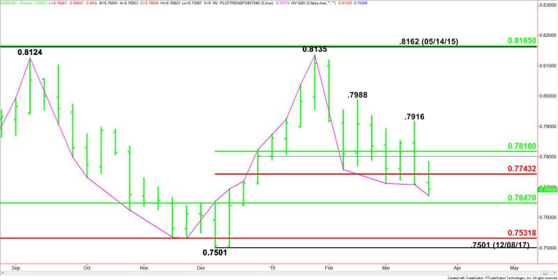 AUDUSD