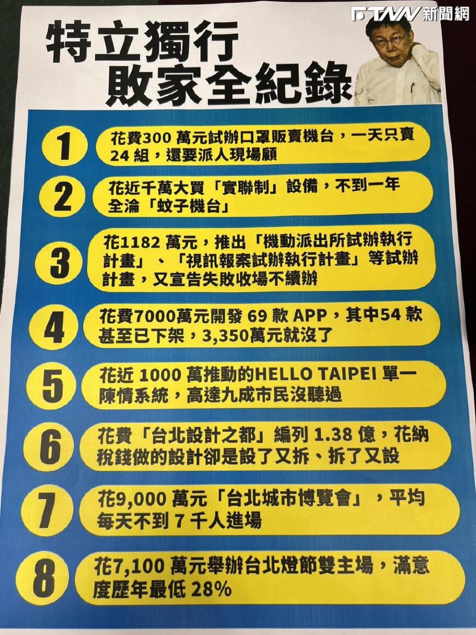 民進黨列柯文哲「特立獨行敗家事蹟」。（圖／記者劉秀敏攝）