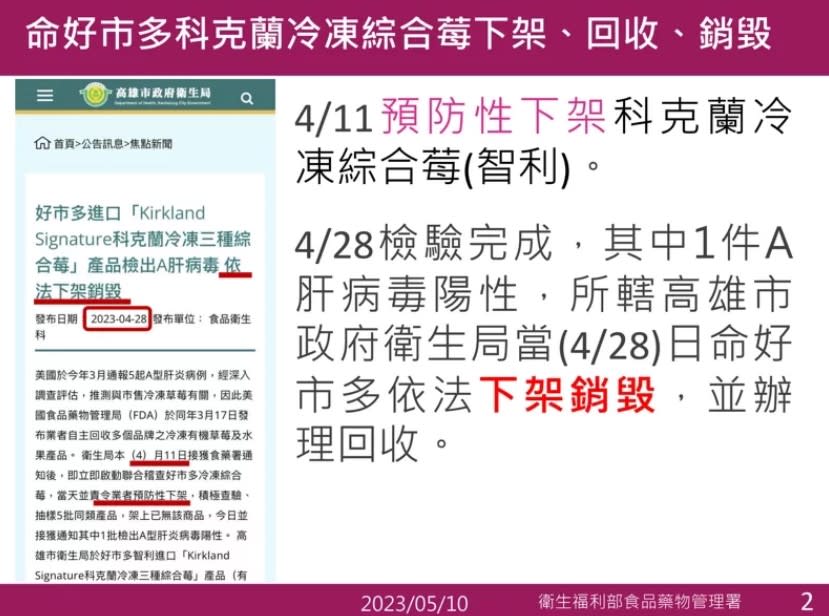 食藥署表示，已經檢驗出來後就先預防性下架。   圖：食品藥物管理署／提供