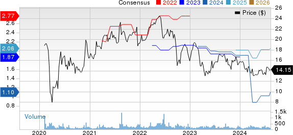 NexPoint Real Estate Finance, Inc. Price and Consensus