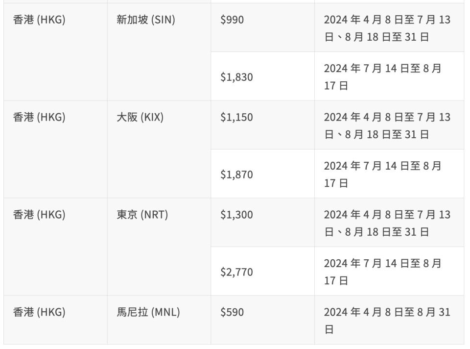 機票優惠｜大灣區航空機票優惠人均低至$590！包20KG寄艙行李 暑假出發東京/大阪/首爾/台北/曼谷都有優惠