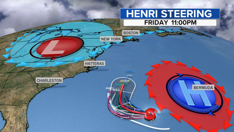 Henri is being squeezed in between high pressure to the east and low pressure to the west. / Credit: CBS News