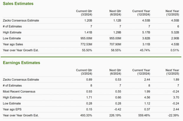 Zacks Investment Research