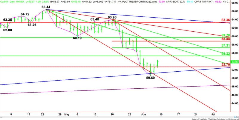 Daily July WTI Crude Oil (Close-Up)