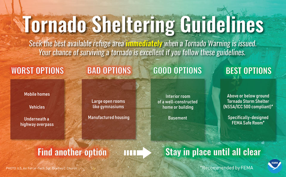 Here are some recommendations for seeking shelter during severe weather should the need arise.