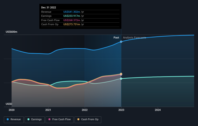 earnings-and-revenue-growth