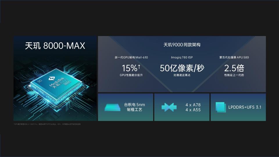 ▲天璣8000-Max處理器