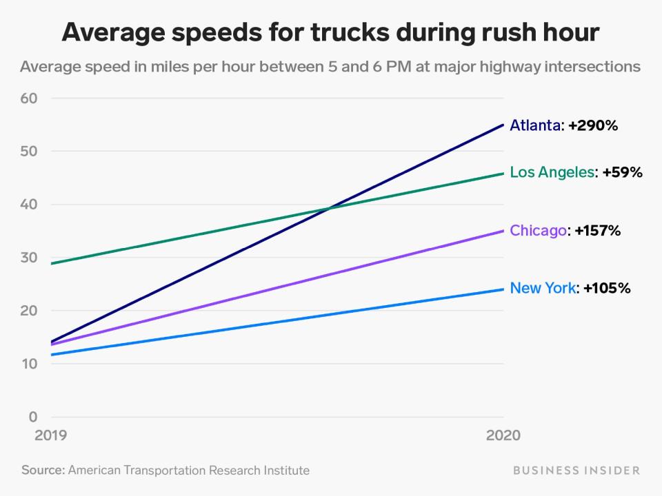 truck speeds