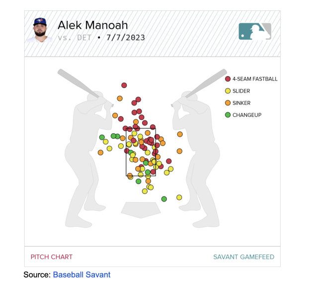 Alek Manoah looks sharp in victorious return to Blue Jays rotation