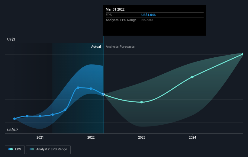 earnings-per-share-growth