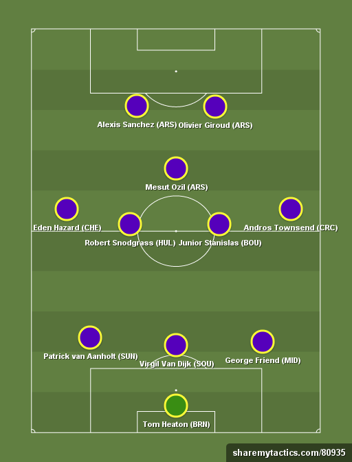 Yahoo's Saturday Daily Fantasy team for GW21 - Football tactics and formations