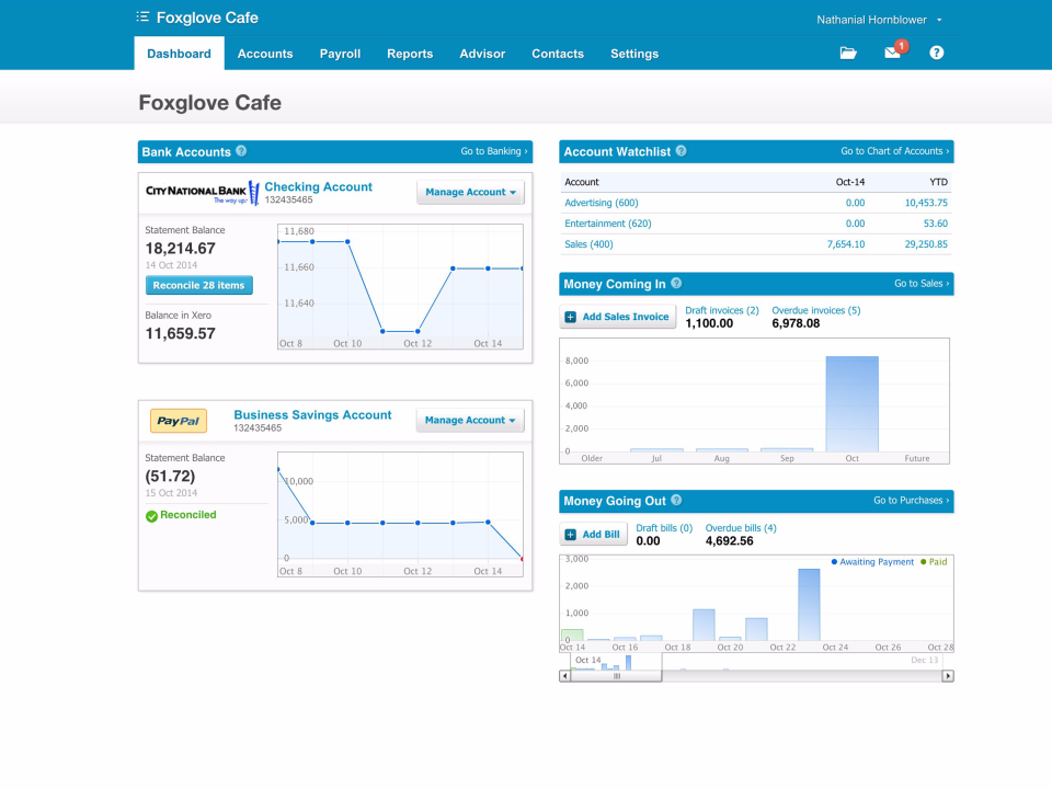 Xero Dashboard US