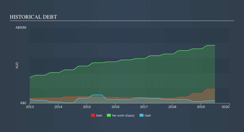 ASX:SNL Historical Debt, October 17th 2019