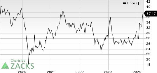 Shinhan Financial Group Co Ltd Price