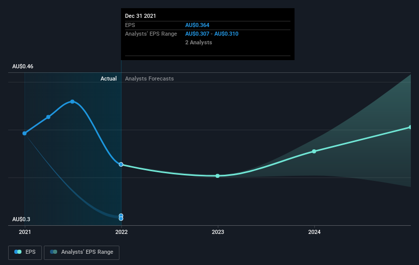 earnings-per-share-growth