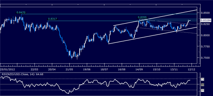 Forex_Analysis_NZDUSD_Classic_Technical_Report_12.10.2012_body_Picture_1.png, Forex Analysis: NZD/USD Classic Technical Report 12.10.2012