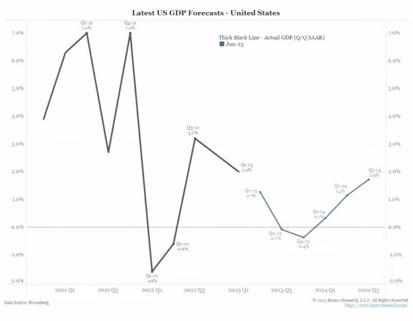 ¿Entrará Estados Unidos en recesión a partir de septiembre?