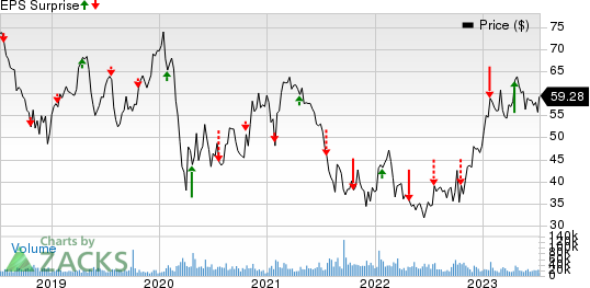 Positive pronouncements on Las Vegas Sands Corporation