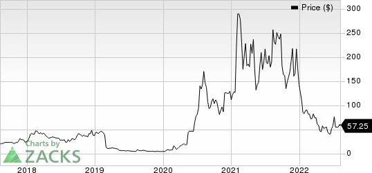 Novavax, Inc. Price