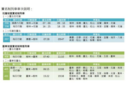 台鐵花東人實名制優先訂票列車車次表。（圖／台鐵提供）