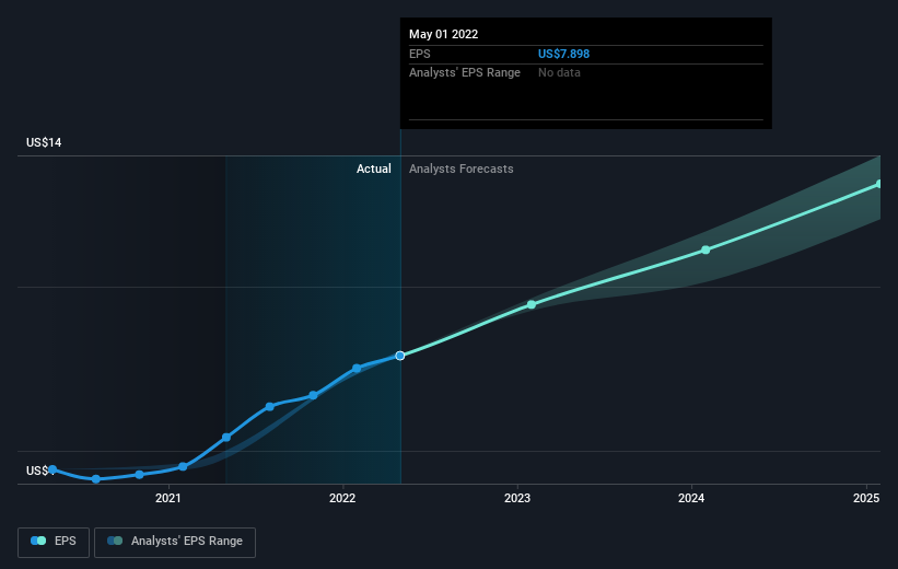 earnings-per-share-growth