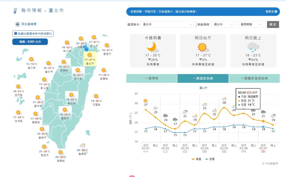 北台灣氣溫有可能會從1日的高溫27度降到低溫17度。（圖／翻攝自氣象局）