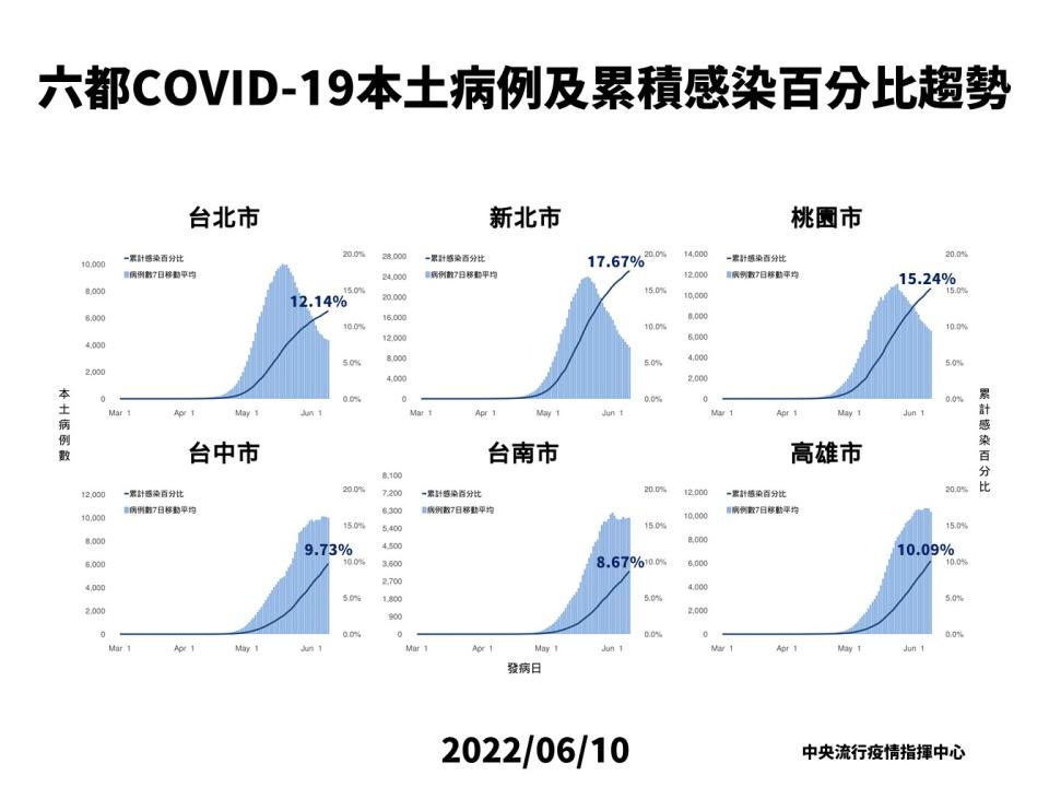 (指揮中心提供)