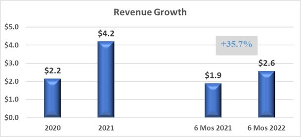 Laser Photonics Corp., Thursday, October 6, 2022, Press release picture