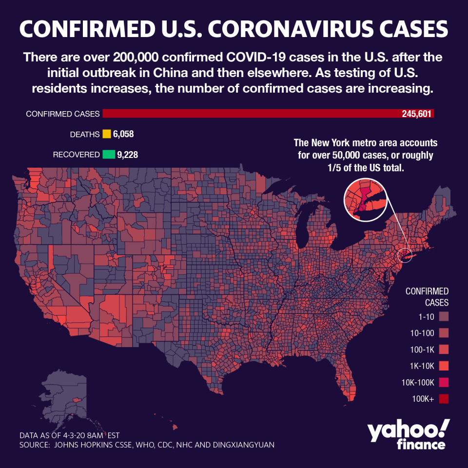 Coronavirus cases are still on the rise globally. (Graphic: Yahoo Finance/David Foster)