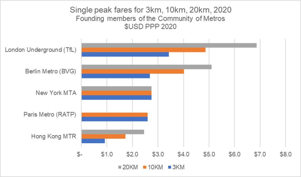 From a distance: How London fares compare (Imperial College London)