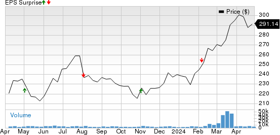 Cummins Inc. Price and EPS Surprise