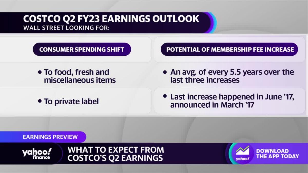 Costco earnings What to expect