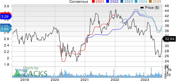 Southside Bancshares, Inc. Price and Consensus