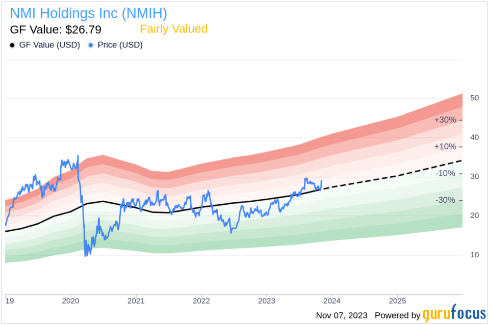 EVP, Chief Risk Officer Robert Smith Sells 8,500 Shares of NMI Holdings Inc