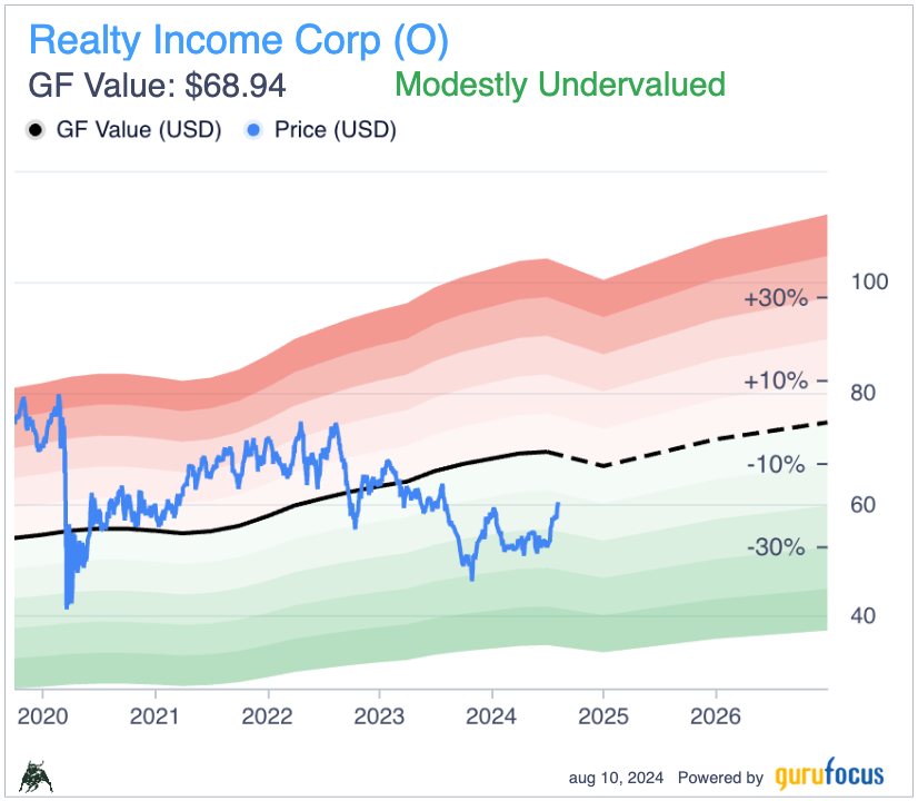 Realty Income: Get in on this dividend-paying aristocrat