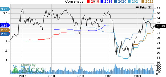 Mercantile Bank Corporation Price and Consensus