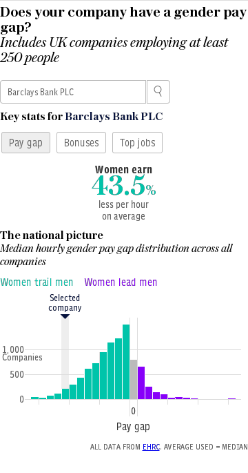 Company gender pay gap interactive - 2018-19