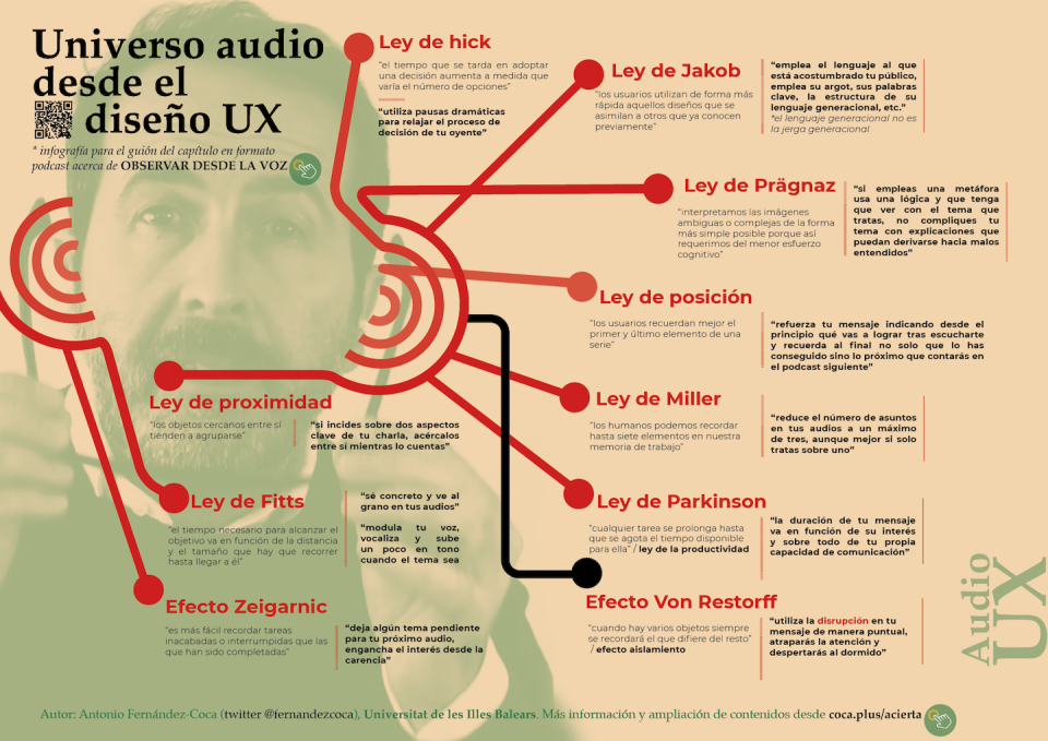 El uso de la voz como parte de una narrativa acertada contempla leyes propias del diseño UX. Autor: Antonio Fernández-Coca. Antonio Fernández-Coca