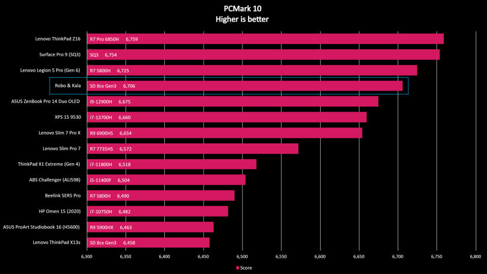 Robo & Kala benchmark results