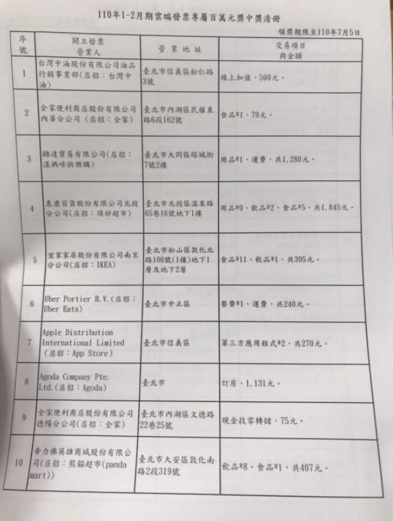 雲端百萬中獎清冊