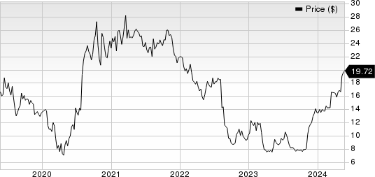 Superior Group of Companies, Inc. Price