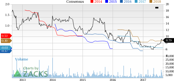 Crocs (CROX) seems well positioned for future earnings growth and it is seeing rising earnings estimates as well, coupled with a solid Zacks Rank.