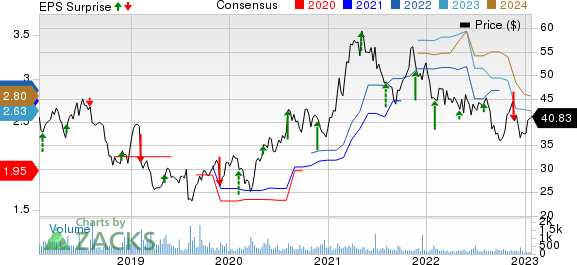 Earnings Season Recap #20 - Q1 2023